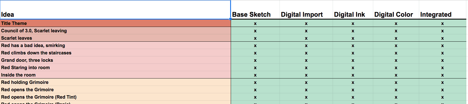 Excel checklist for tracking