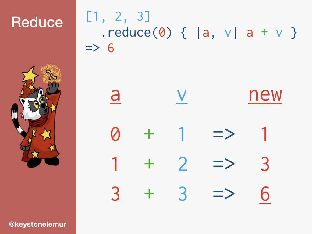 Each step of reduce