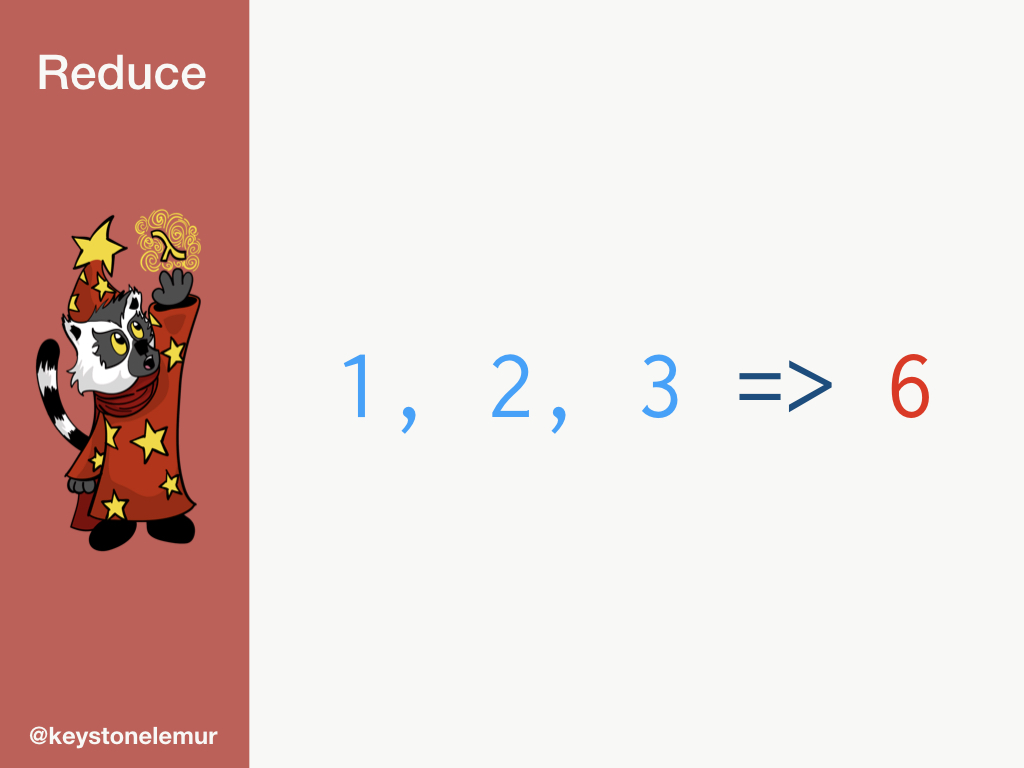 list of 1, 2, and 3 sums to 6