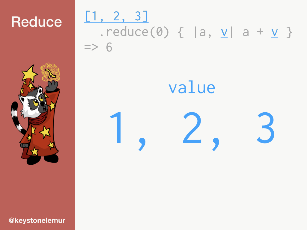 Looking at the list