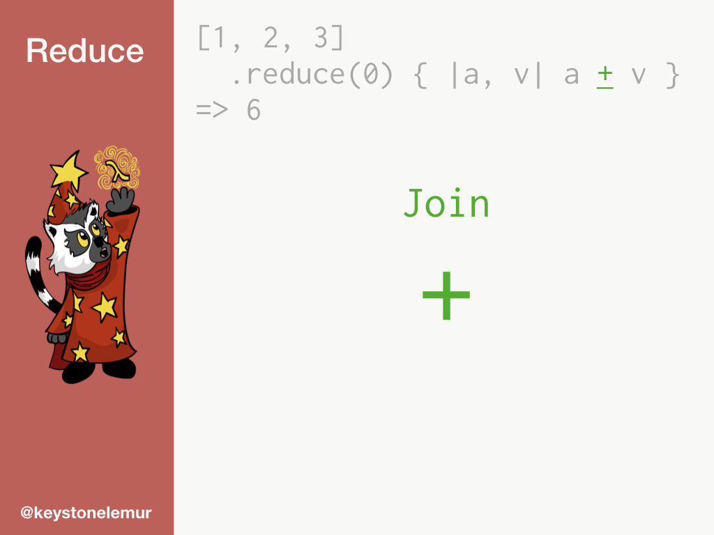 Looking at the plus operator